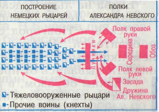 Клин войска. Ледовое побоище схема построения войск. Ледовое побоище схема построения войск Александра Невского. Ледовое побоище построение. Ледовое побоище схема построения.