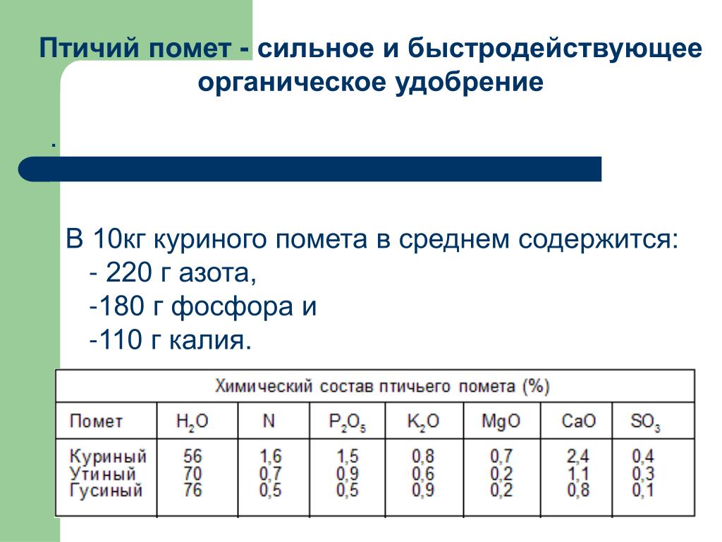 Голубиный по составу. Птичий помёт состав. Химический состав куриного помёта. Химический состав птичьего помета. Птичий помет состав химический.