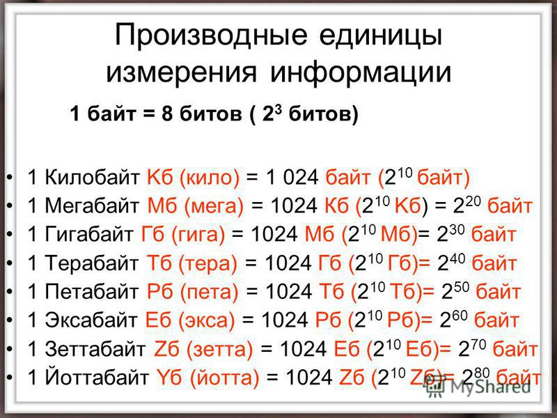 1 Терабайт Сколько Фото Войдет