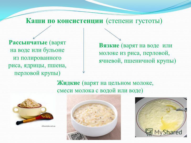 Рецепт рассыпчатой рисовой каши на воде