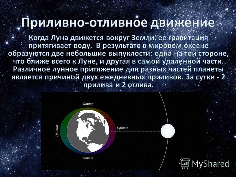 Сообщение влияние космоса на землю и человека