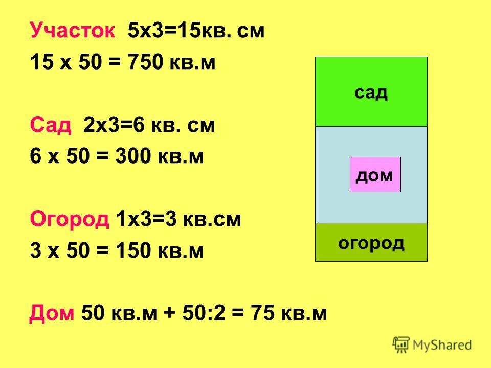 5 15 метров сколько квадратных метров