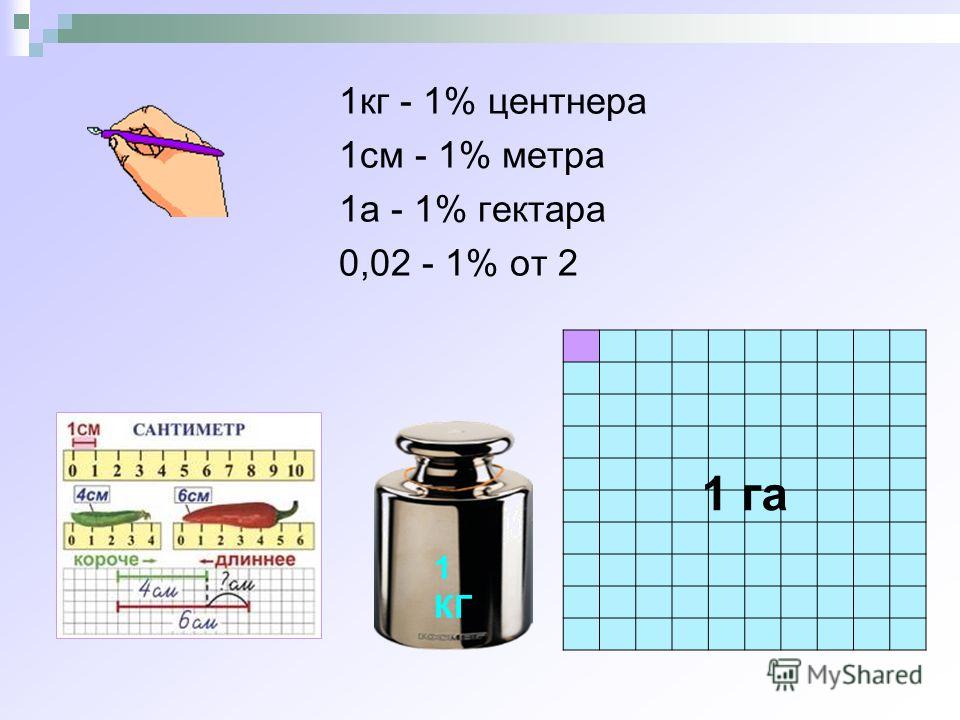 Квадратные килограммы. 1 Га. 1 Центнер в кг. 1га = 1см =. 1 Га 1 а.