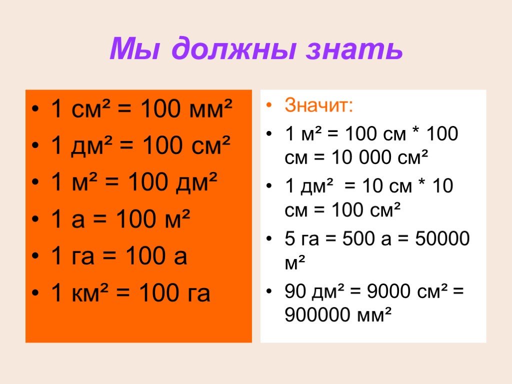 Мм2 в м2. Единицы измерения мм2 см2 дм2 м2 км2. Таблица квадратных километров. Таблица квадратных см. Таблица квадратных метров.