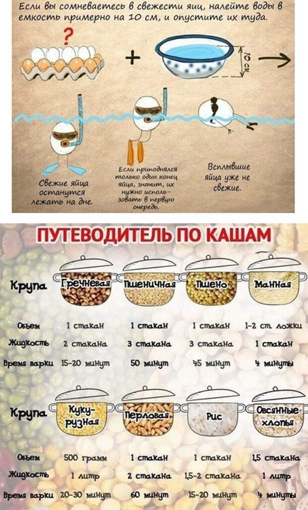 Измерение продуктов. Полезные таблички на кухню. Мерная таблица повара. Мерная таблица для кулинарной книги. Меры в кухонных крупы.