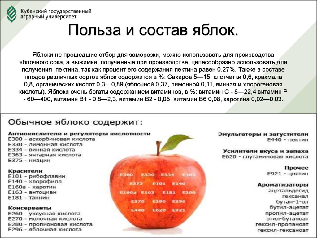 Сколько содержится в яблоке. Состав яблока. Яблоко ХЗИМИЧЕСКИЙ остав. Витамины в яблоке. Полезные вещества в яблоке.