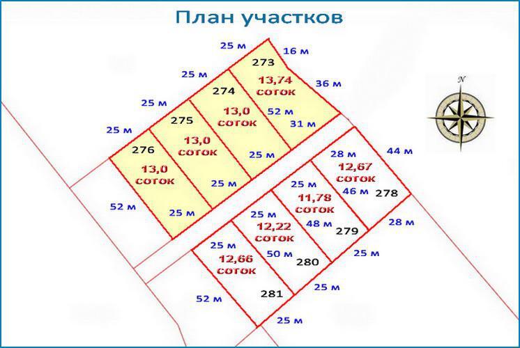 Сколько участков. Как посчитать сотки земли на участке. Размеры участков. Участок 5 соток Размеры. Участок 6 соток Размеры.