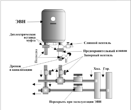 Схема водонагревателя термекс 80 литров