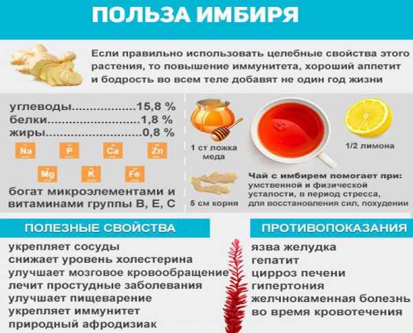 Имбирь свойства. Имбирь снижает холестерин. Имбирь снижает уровень холестерина. Температурный имбирь. Имбирь польза.