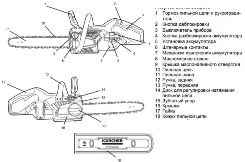 Электропила цепная инструкция. Конструкция электропилы цепной Champion 118-14. Интерскол пила электрическая цепная ПЦ -16 - 2000 тн электрическая схема. Цепная пила Парма м 6 схема. Схема электрической цепной пилы.