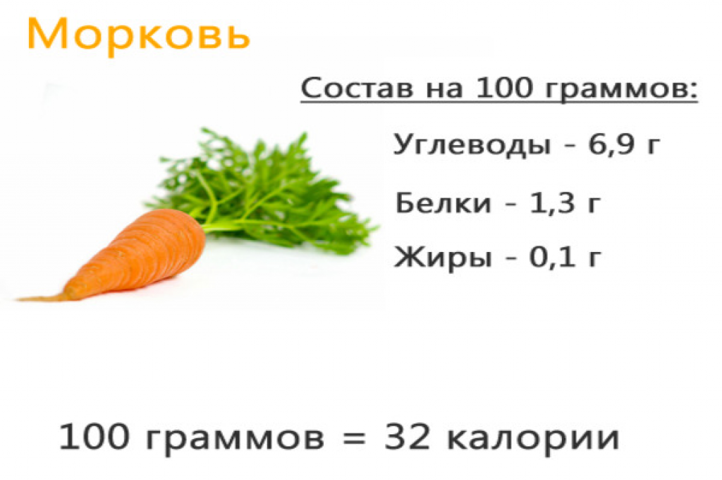 Морковь отварная на 100 грамм