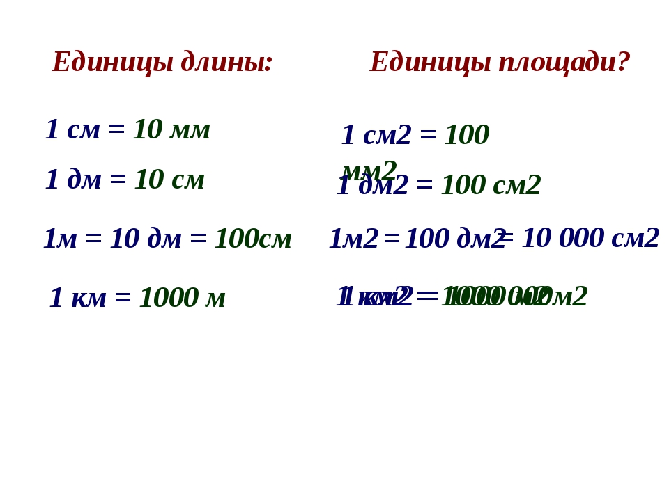 Гектар в миллиметрах