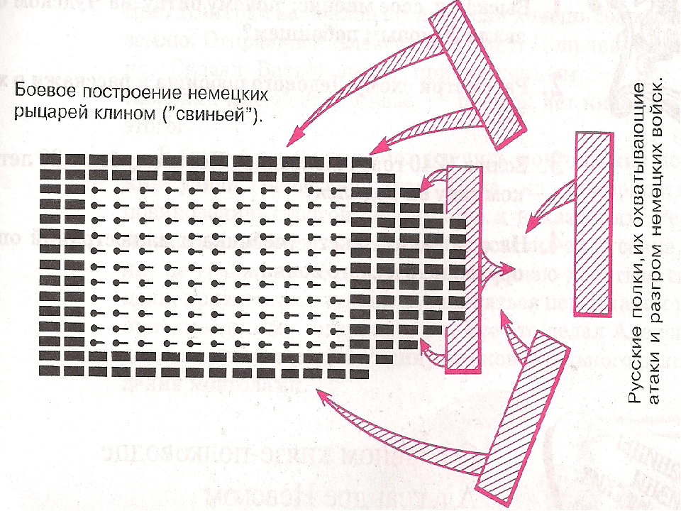 Клин войска. Клин свинья боевое построение. Построение клином. Построение рыцарей свиньей. Боевое построение немецких рыцарей.