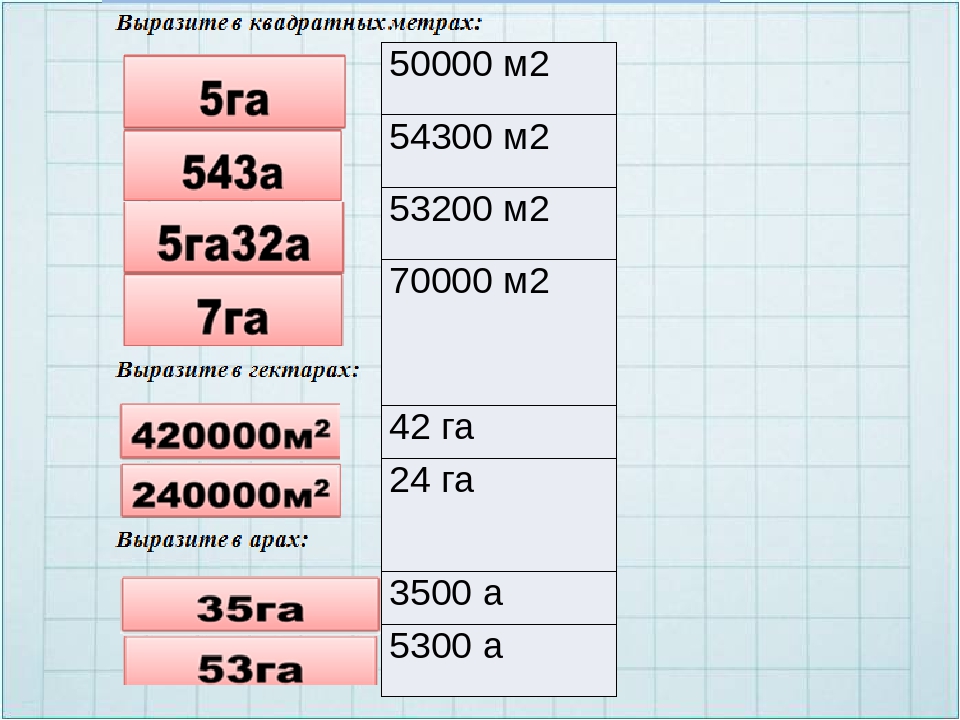 5 га 72 м2 в арах. Выразить в гектарах. 2 Га в м2. Вырази в гектарах. Выразите в квадратных метрах 2 га.