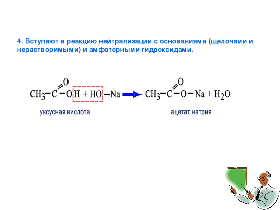 Уксусная кислота и гидроксид натрия продукт взаимодействия