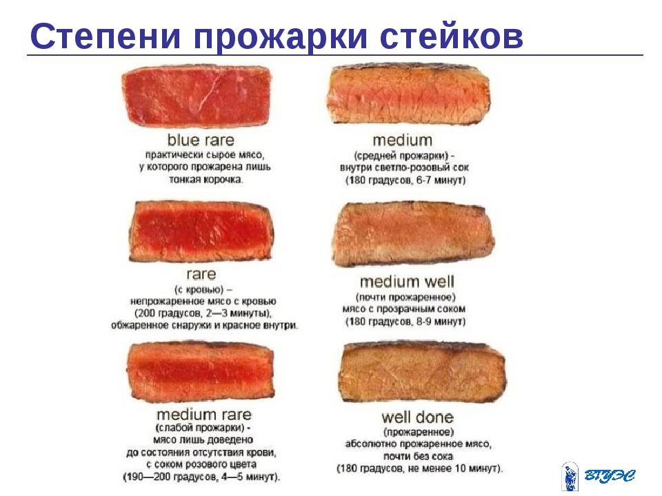 Прожарка мяса степени фото