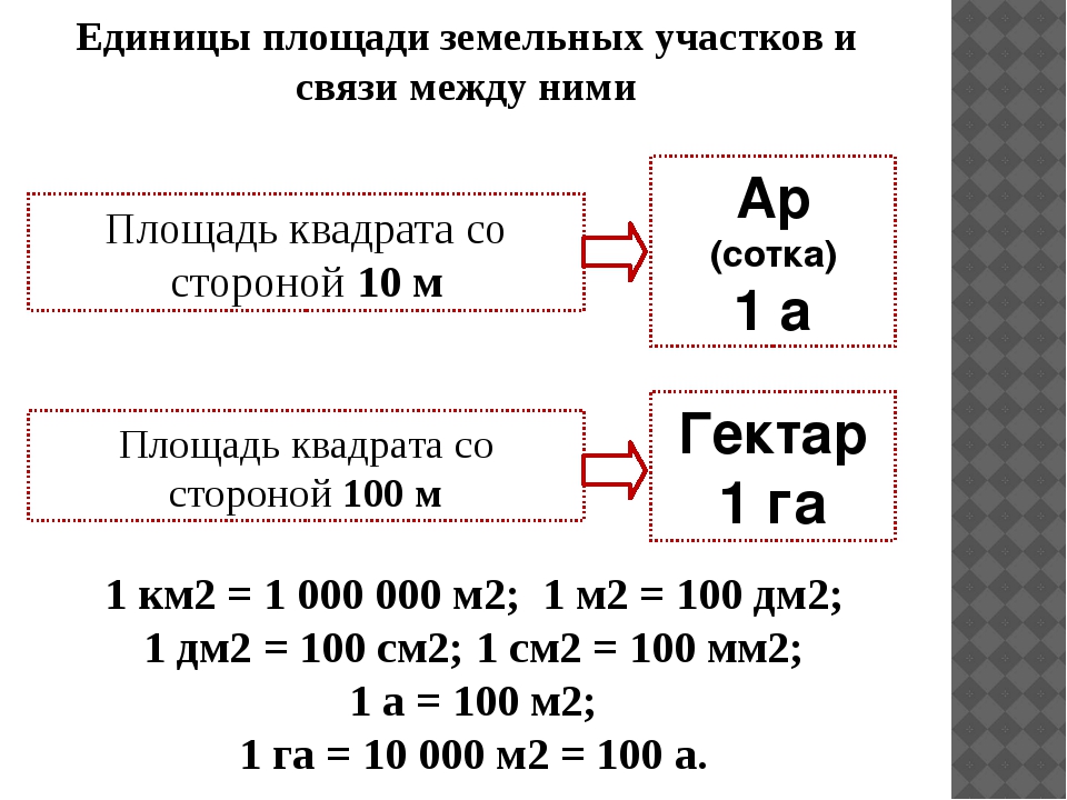 Мера земли. Таблица измерения площади земли. Меры земельных площадей. Единицы измерения площади земли. Меры площади земли таблица.