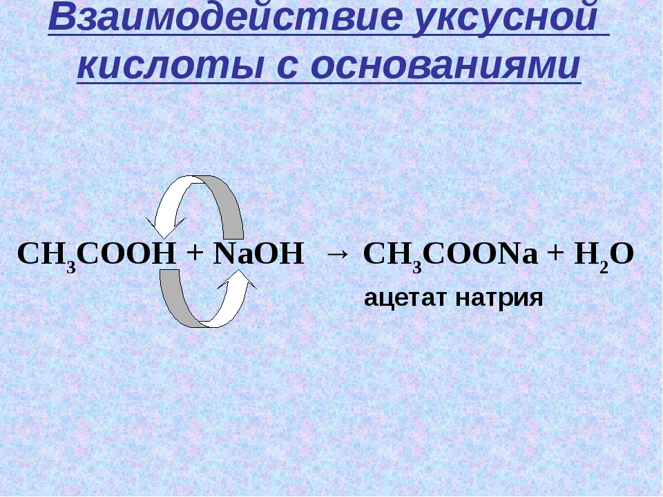 Гидроксид натрия формула взаимодействия. Уксусная кислота NAOH. Взаимодействие уксусной кислоты с основаниями. Взаимодействие уксусной кислоты с основаниями уравнение. Взаимодействие уксусной кислоты с NAOH.