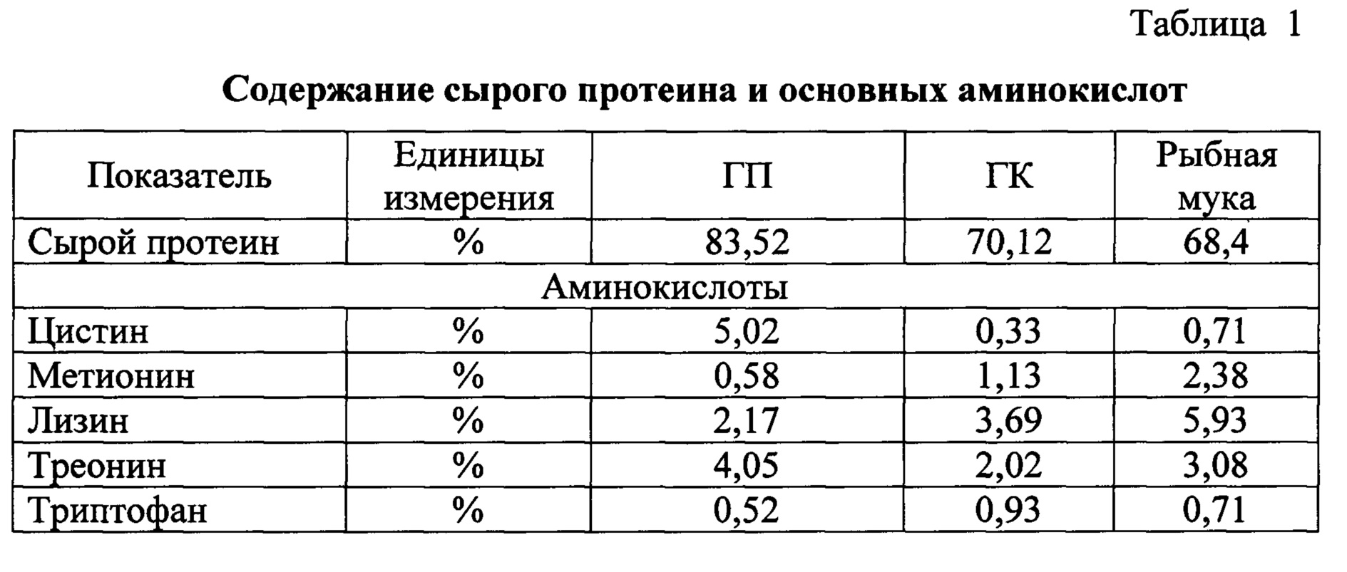 Вес бройлера. Таблица роста бройлеров. Таблица откорма бройлеров. Таблица роста бройлерных цыплят. Весовая таблица бройлеров.