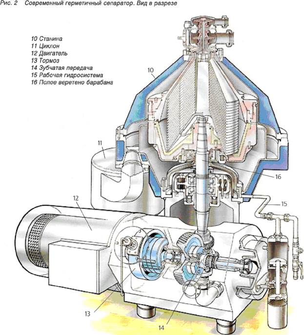 Сепаратор нормализатор чертеж
