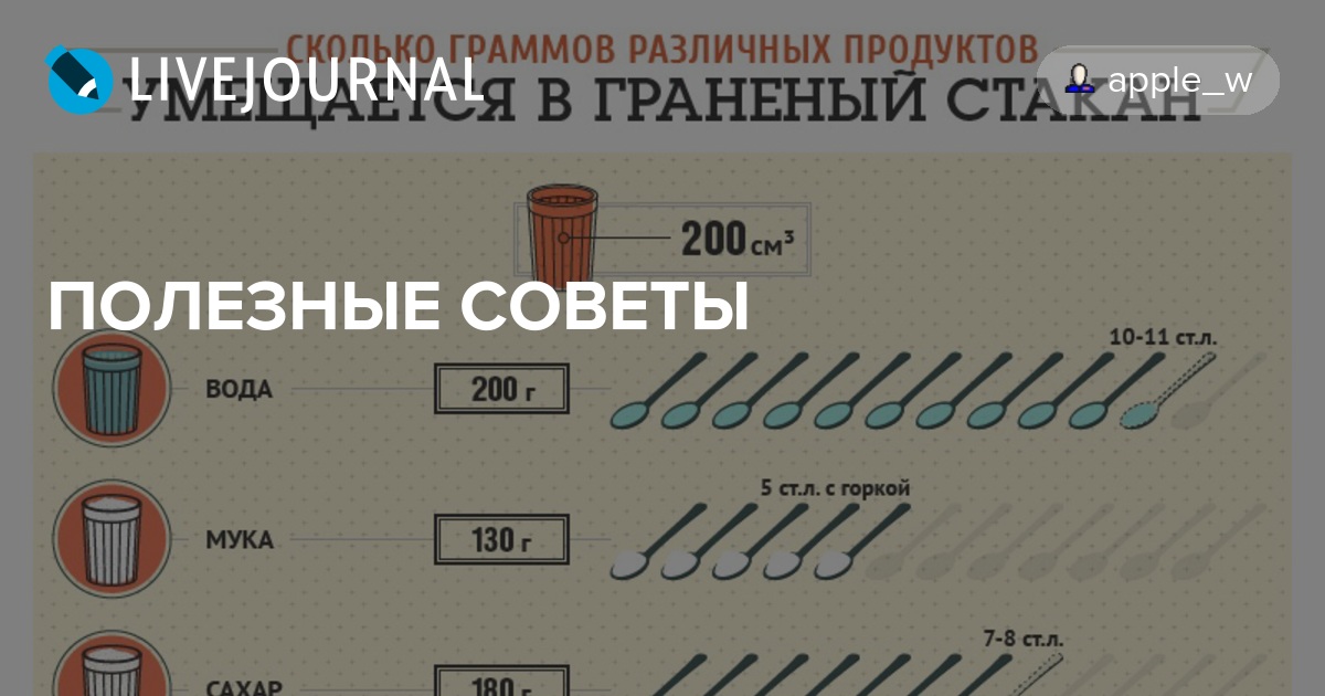 Сколько в стакане муки в граммах