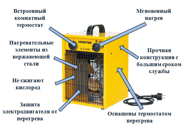 Сжигает ли компьютер кислород