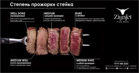 Сколько готовить стейк из говядины. Средняя степень прожарки стейка. Степень прожарки свиного стейка. Степень прожарки стейка свинины. Классификация степени прожарки стейков.