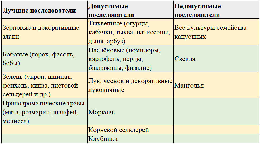 Цвет стула после свеклы