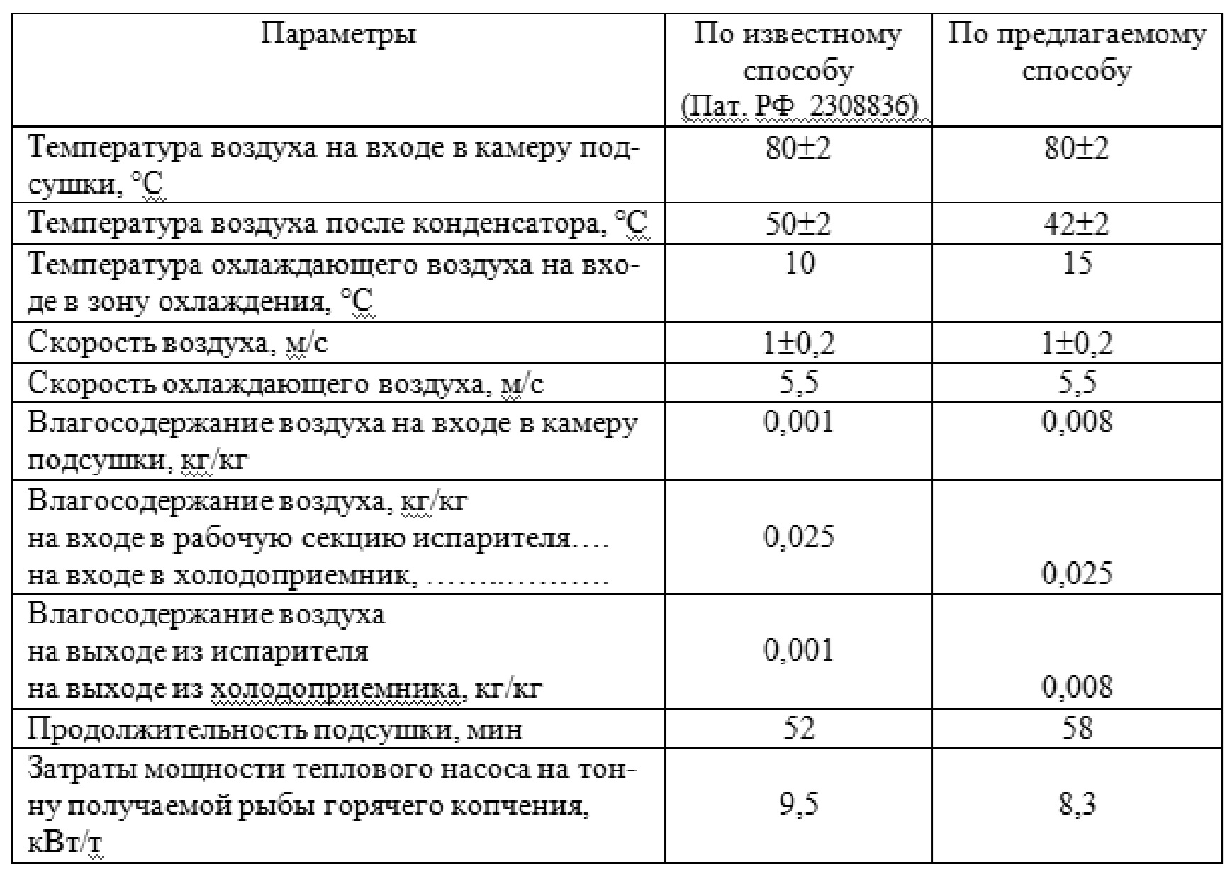 При какой температуре в кабинете сокращается рабочий день в летний период