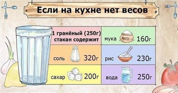 Таблица соотношения веса и объема