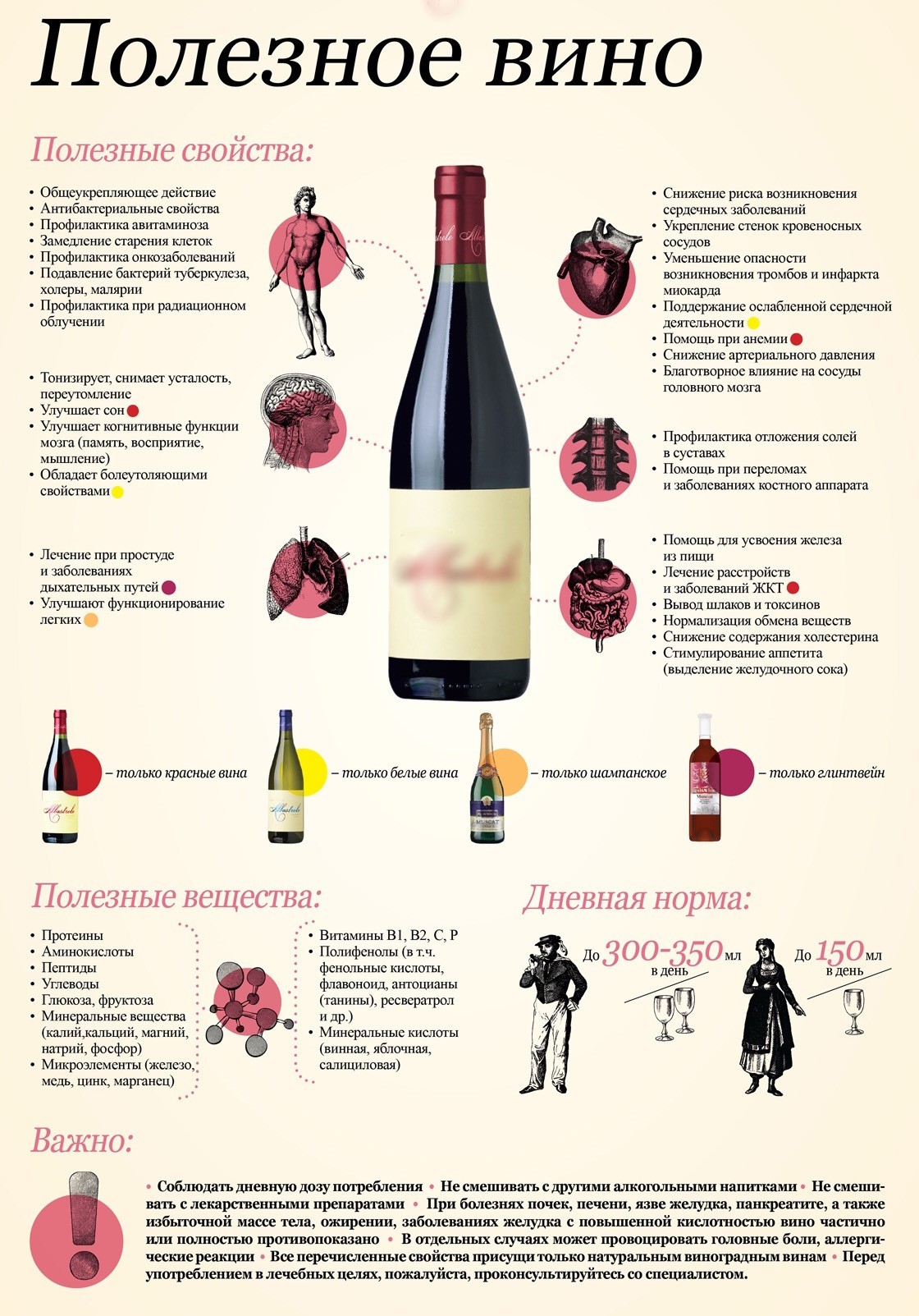 полезные свойства вина