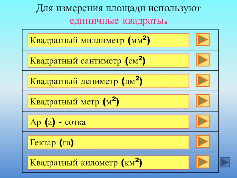 Площадь квадратного километра. Квадратный километр. 1 М квадратный в 1 км квадратный. Как выглядит квадратный километр. Квадратный километр квадратный миллиметр.