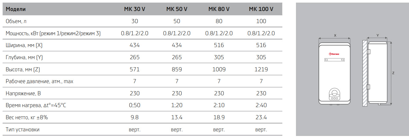 Объем квт. Водонагреватель Термекс 100 литров габариты. Габариты водонагревателя Термекс 80 литров. Габариты бойлера Термекс на 80 литров. Thermex MK 80 V габариты.