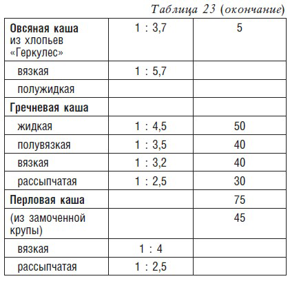 Манка сколько ложек на стакан