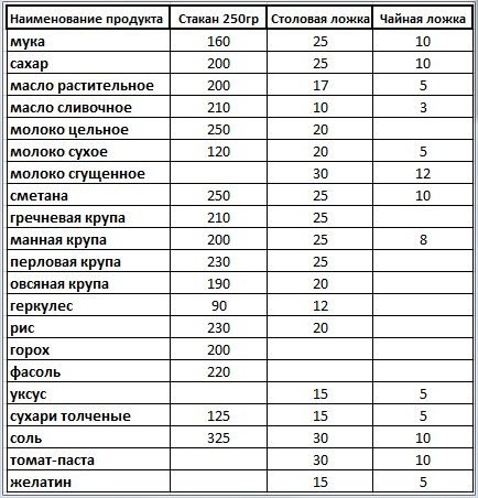 Сколько весит псп